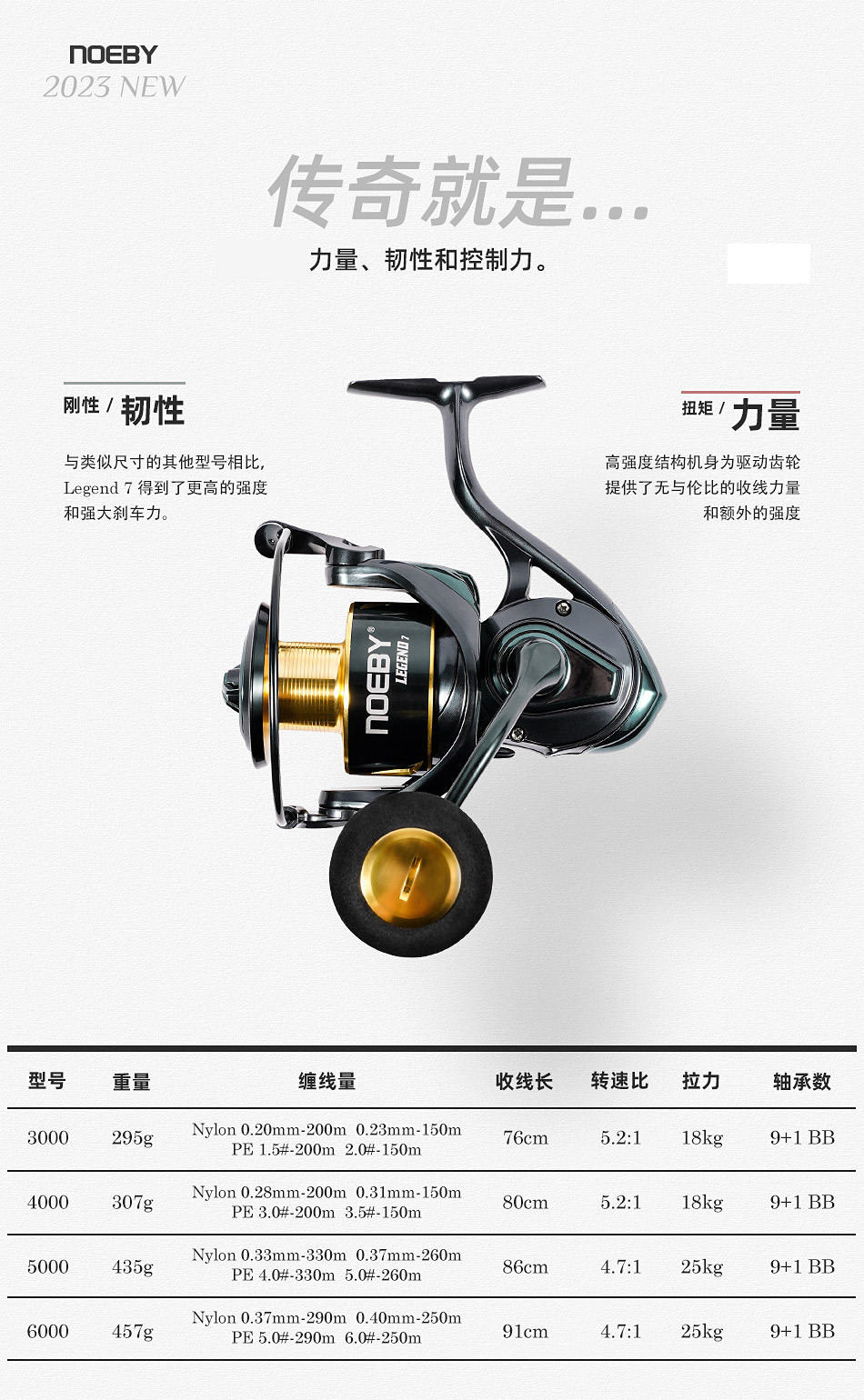 LEGEND7渔轮  海钓轮 防车轮