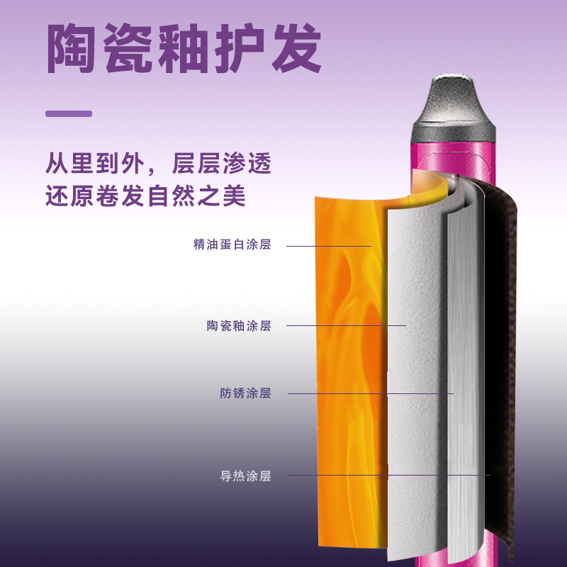 多功能卷发梳/Dyson/卷发棒/无线便携卷发梳/直发梳产品图