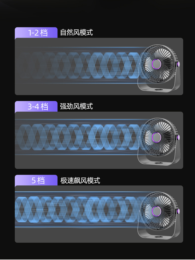 桌面风扇充电款长续航USB可折叠迷你风扇宿舍便携台式电风扇可壁挂吊扇厨房吹风扇详情11