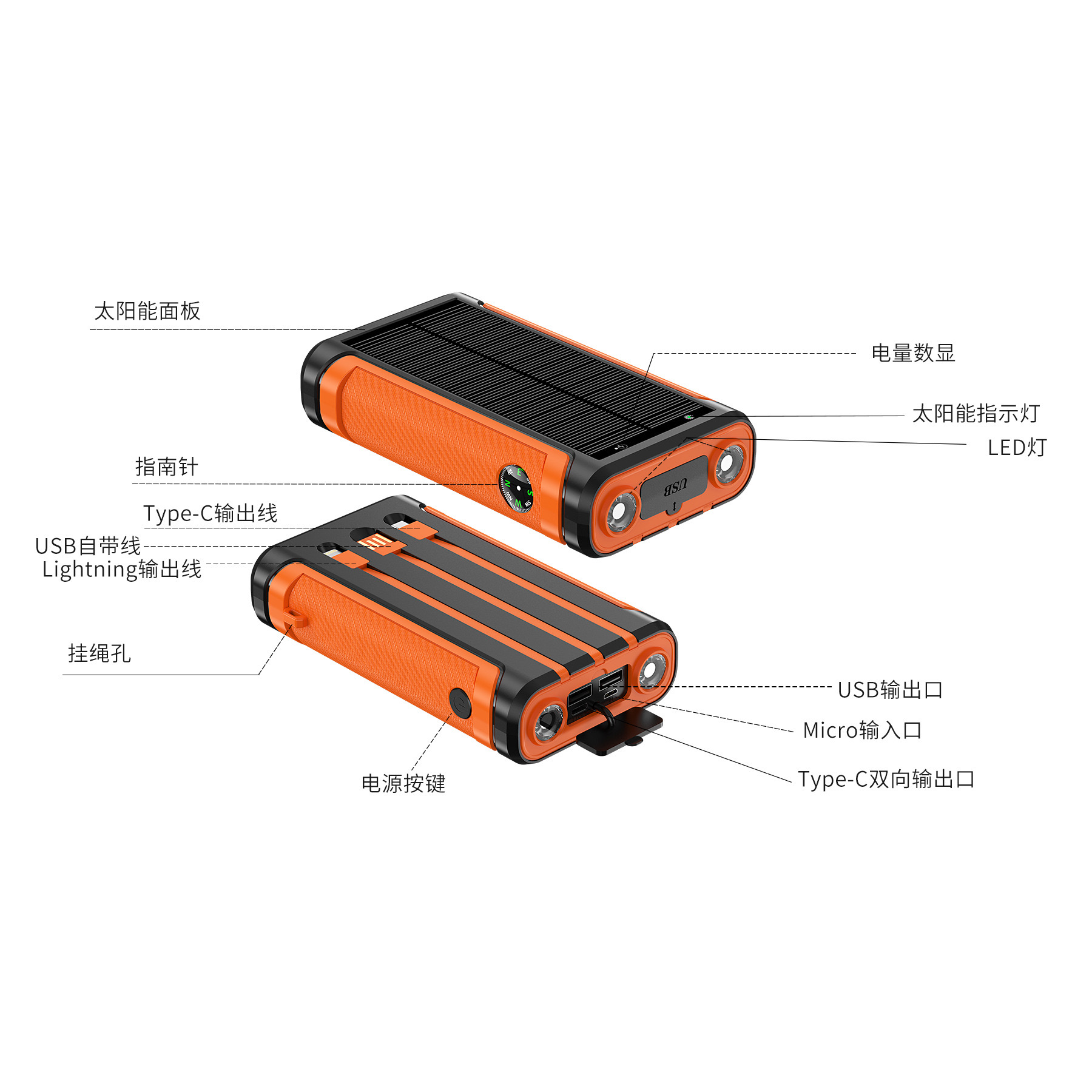 Cross-border solar outdoor camping hand-cranked power bank, 20000 mah fast charging, 22.5W built-in cable mobile power bank Item Picture