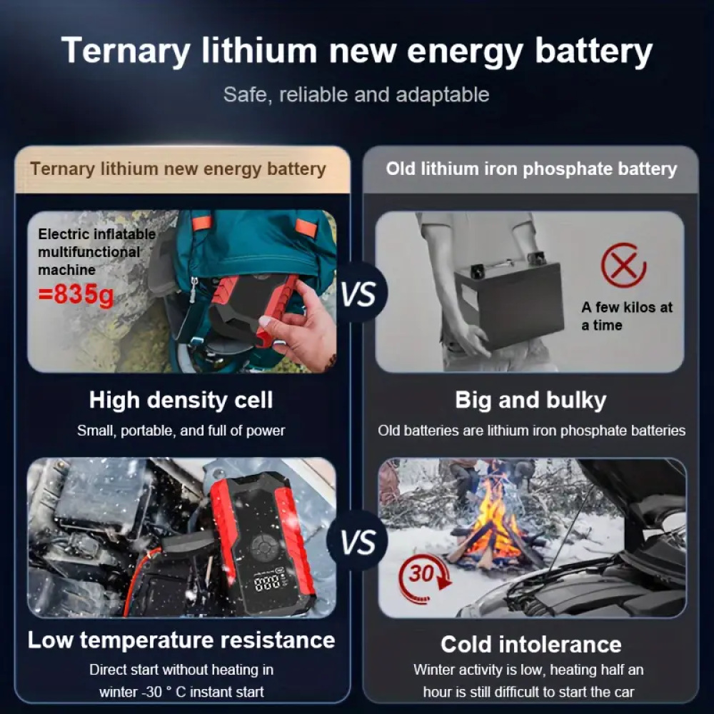 跨境爆品启12V智能夹汽车启动电源便携式车载无线充气泵充电宝详情6