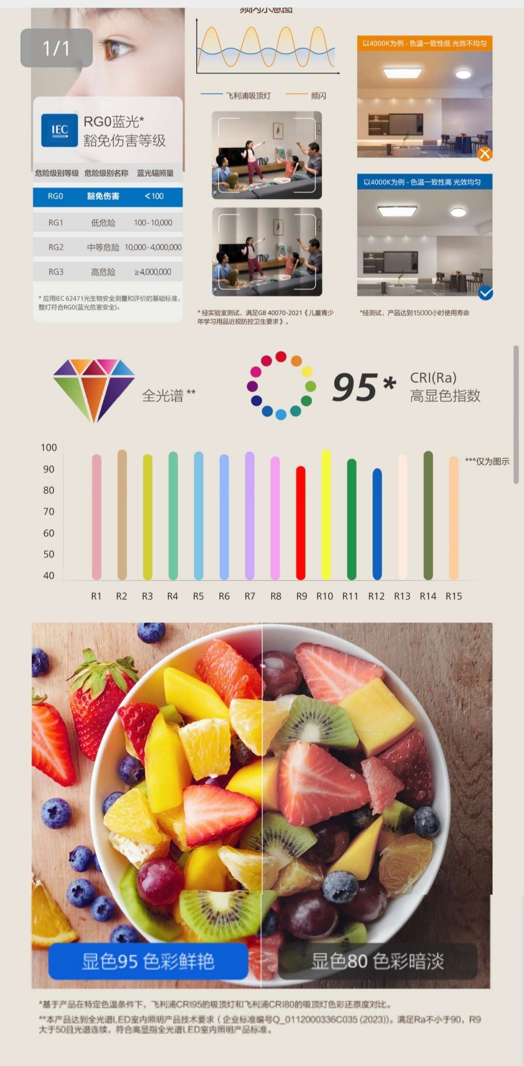 Philips eye-protecting ceiling lamps 150W, 130W, 54W, 48W room lamps and bedroom lamps Specification image