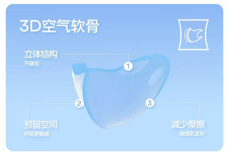 夏季防晒口罩新款男女通用高颜值遮阳防紫外线3D立体防晒面罩批发详情6
