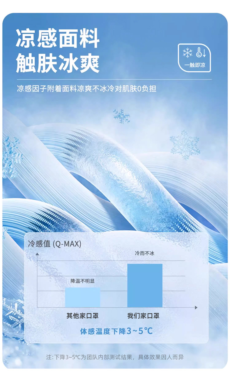 夏季新款冰丝防晒口罩男女遮阳防紫外线3D护眼角无痕立体防晒面罩详情9