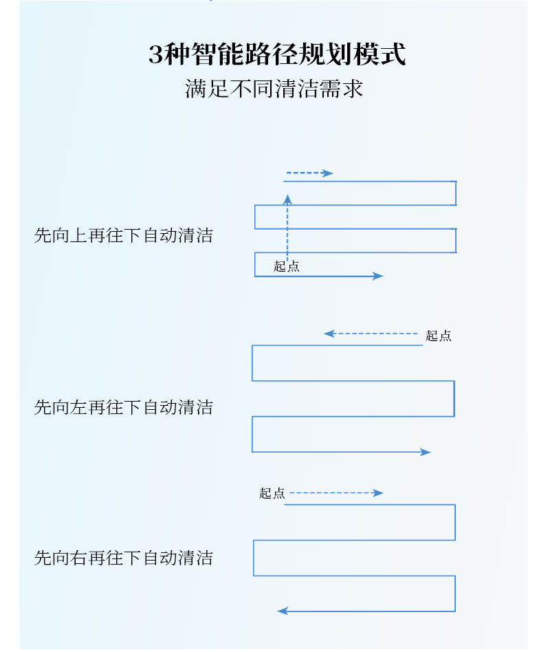 自动喷水擦窗机器人智能家用全自动擦窗户电动高层双面擦玻璃神器全自动擦玻璃详情6