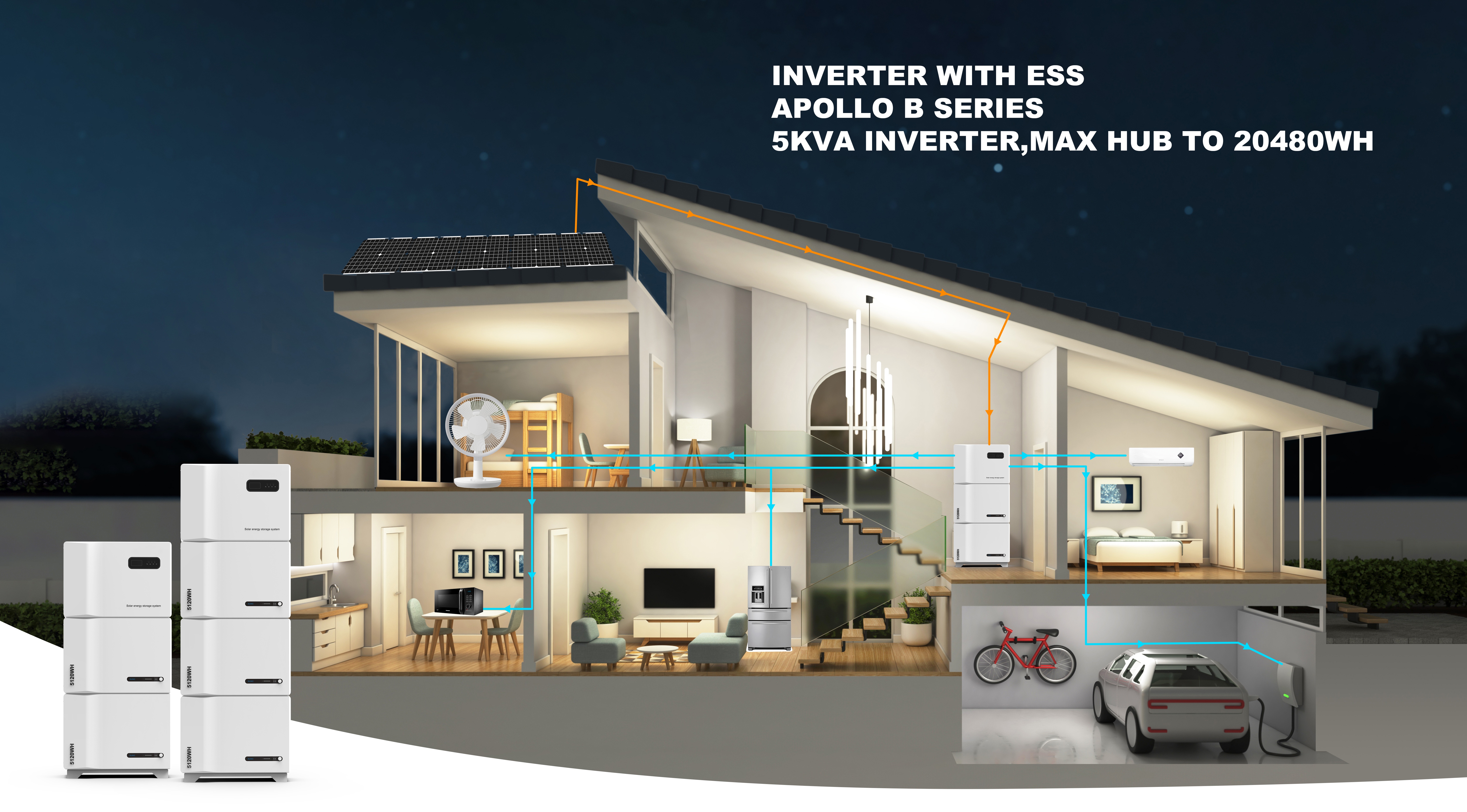 堆叠式家用储能电源5500W+5.12KWh大容量备用电源阿波罗B系列详情4