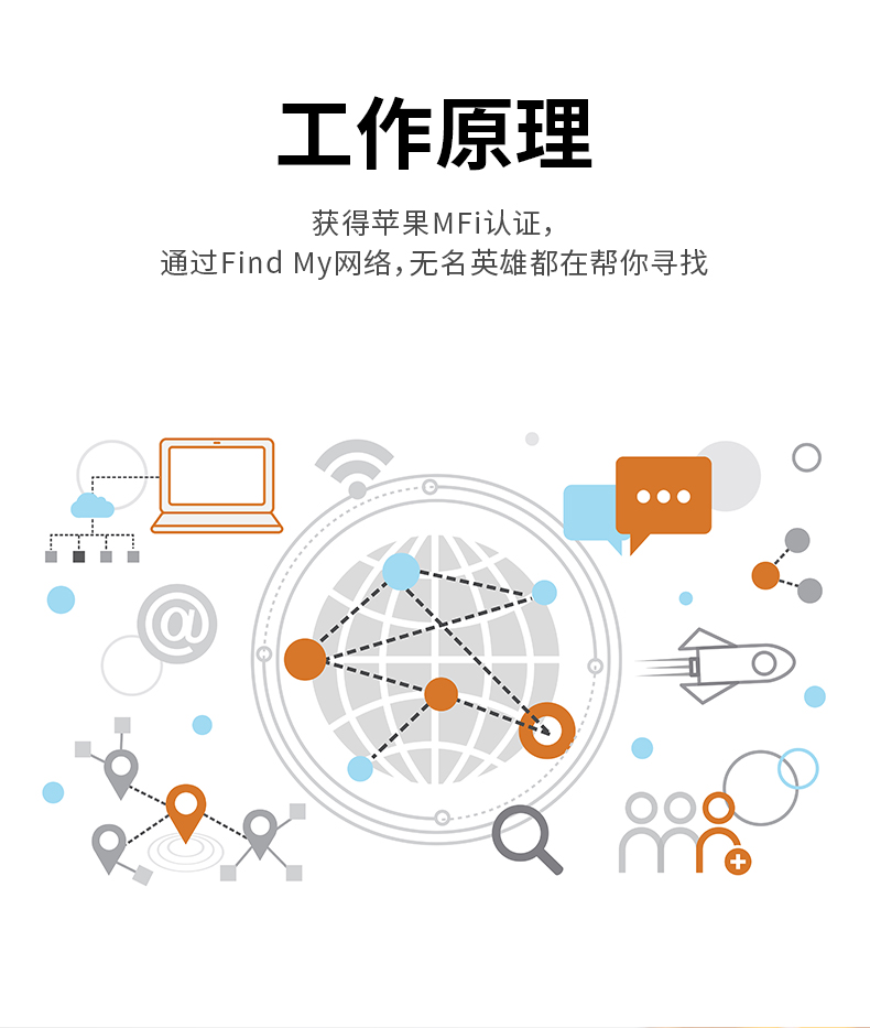 智能宠物位置追踪器 宠物智能防丢设备 全球通用 smart tag  智能宠物用品 itag 平替详情5