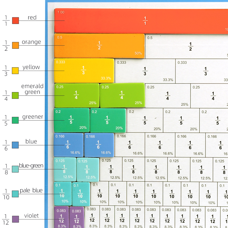 磁性分数盘分母磁力加减运算法数学早教启蒙教具儿童益智玩具 长颈鹿书本分数学习CPC CE EN71出口认证细节图