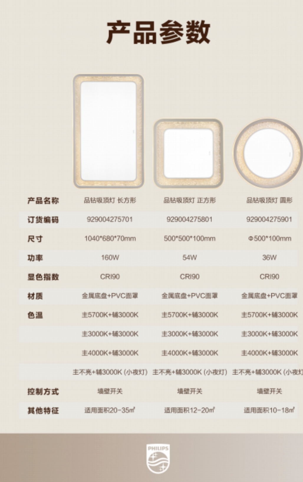 Philips Diamond ceiling lights for living rooms and bedrooms detail image 8