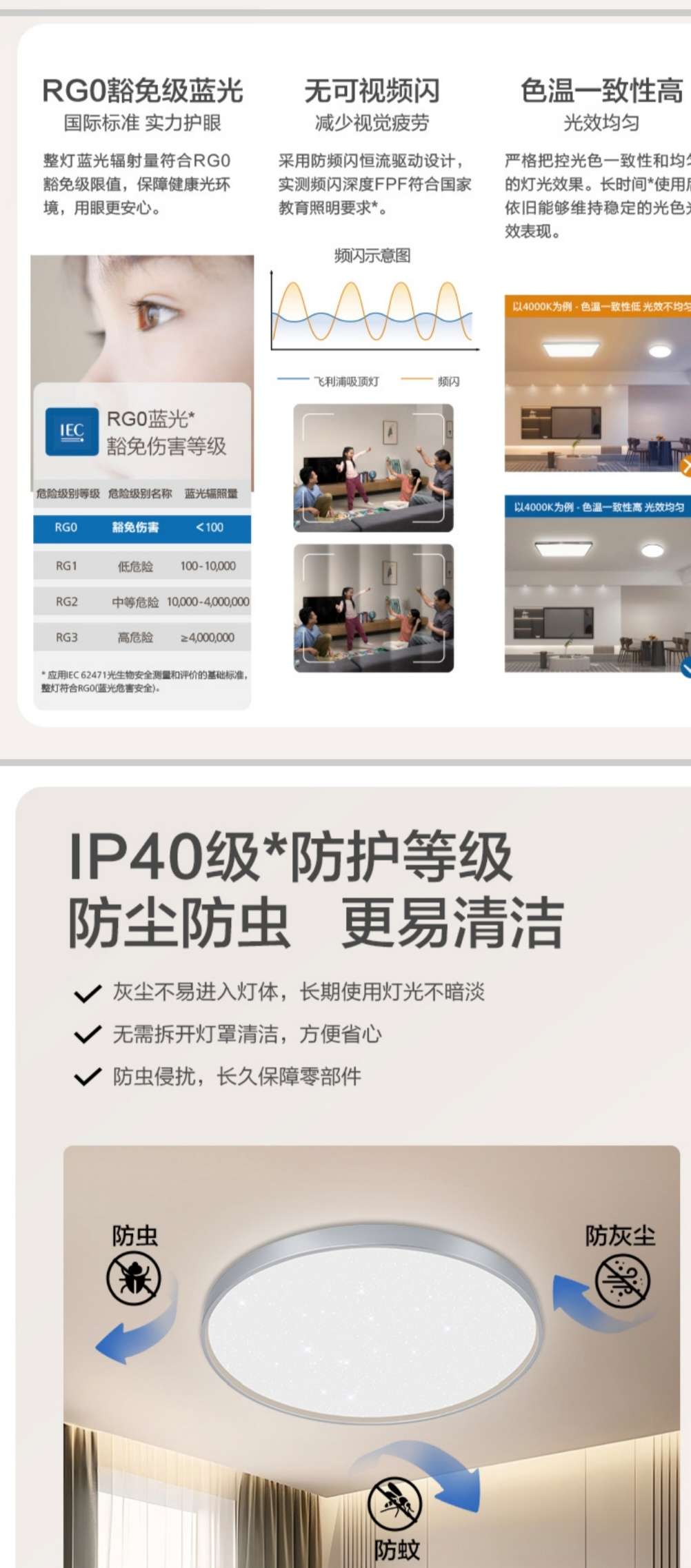 Philips ceiling lamps 24W, 36W, 48W full-spectrum bedroom ceiling lamps detail image 3