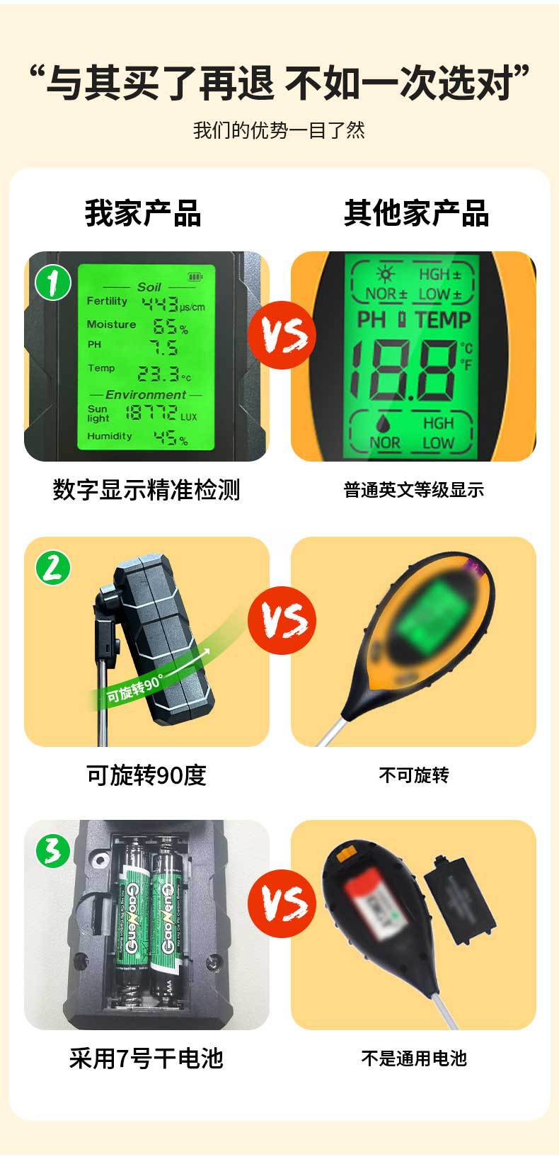 土壤测试仪土壤湿度计肥沃soil温度土壤ph计湿度六合一土壤检测仪15126宏达园林土壤检测仪宏达园林HONGDA详情7