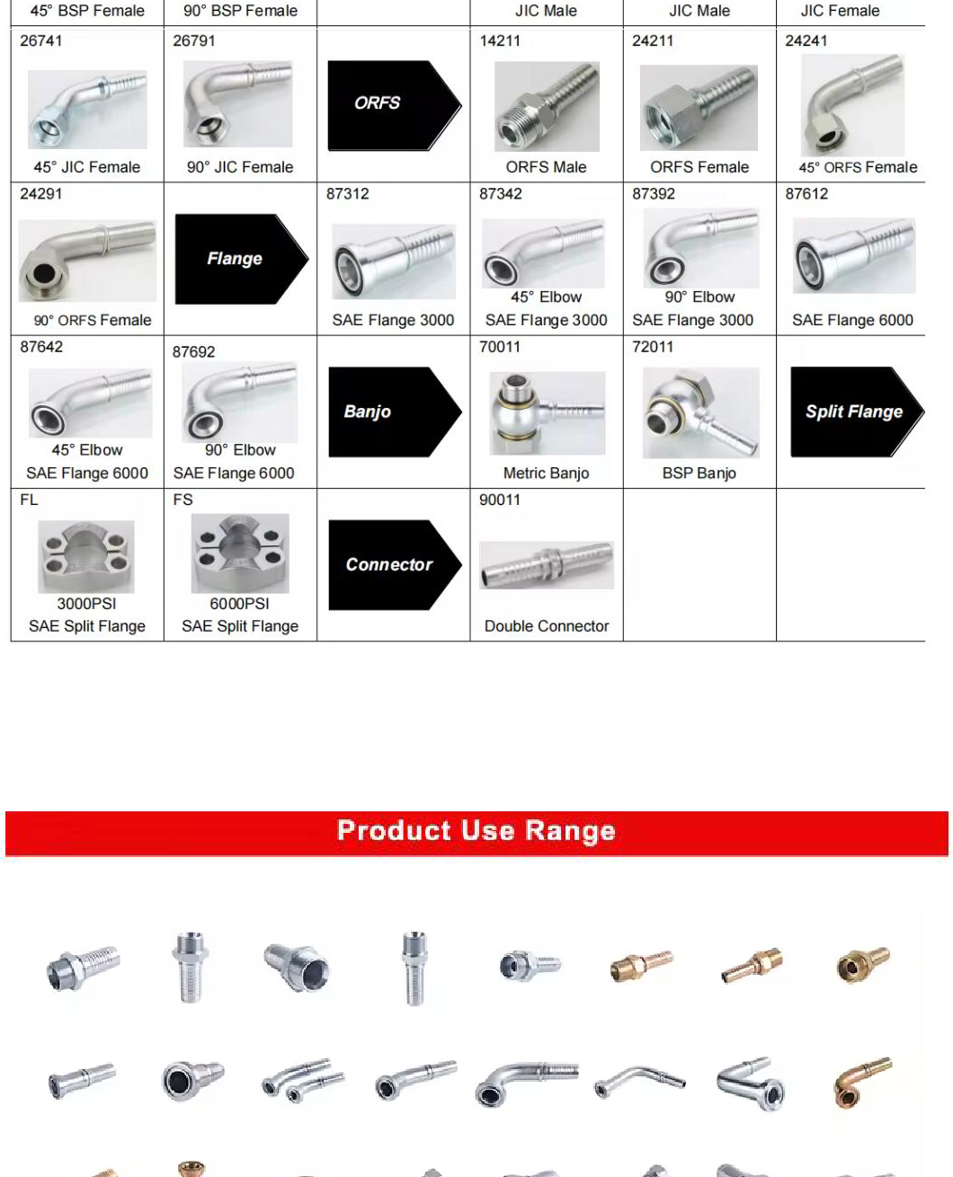 NPT/ JIC/ SAE/ BSP高压油管接头液压接头套筒挖掘机接头液压油管NPT/ JIC/ SAE/ BSP高压油详情7
