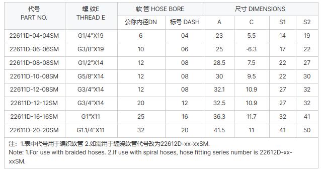 液压接头扣压式挖掘机液压油管接头软管接头弯头直头高压胶管接头JIC/BSP/JIS/NPT液压接头扣压式挖掘机液压油管接详情8