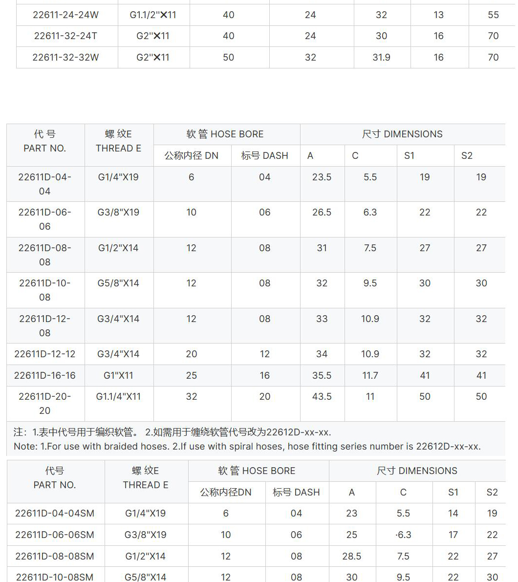 NPT/ JIC/ SAE/ BSP高压油管接头液压接头套筒挖掘机接头液压油管NPT/ JIC/ SAE/ BSP高压油详情5