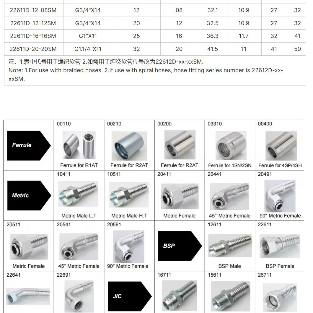 NPT/ JIC/ SAE/ BSP高压油管接头液压接头套筒挖掘机接头液压油管NPT/ JIC/ SAE/ BSP高压油详情6