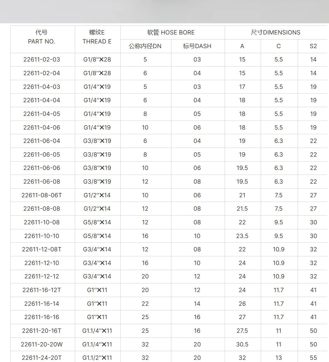 NPT/ JIC/ SAE/ BSP高压油管接头液压接头套筒挖掘机接头液压油管NPT/ JIC/ SAE/ BSP高压油详情4