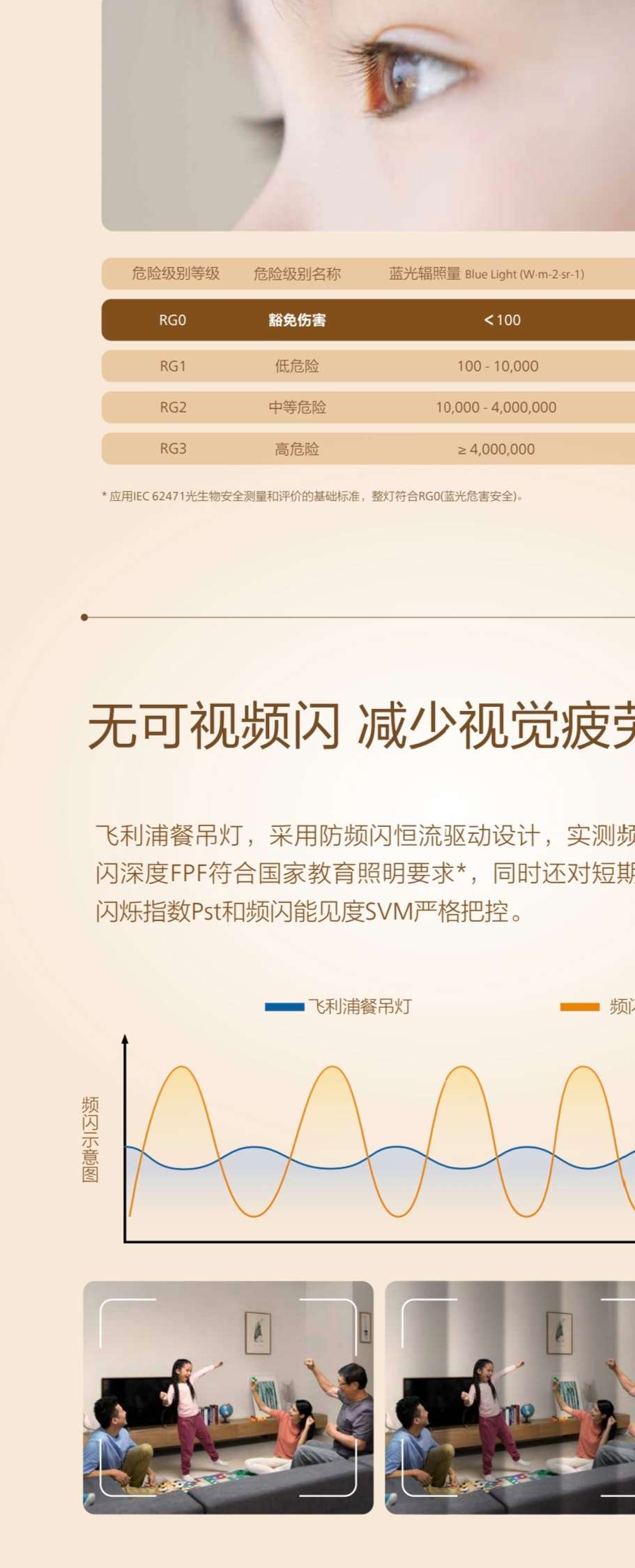 飛利浦全光譜護眼餐吊燈書房燈36W晴雪详情图4