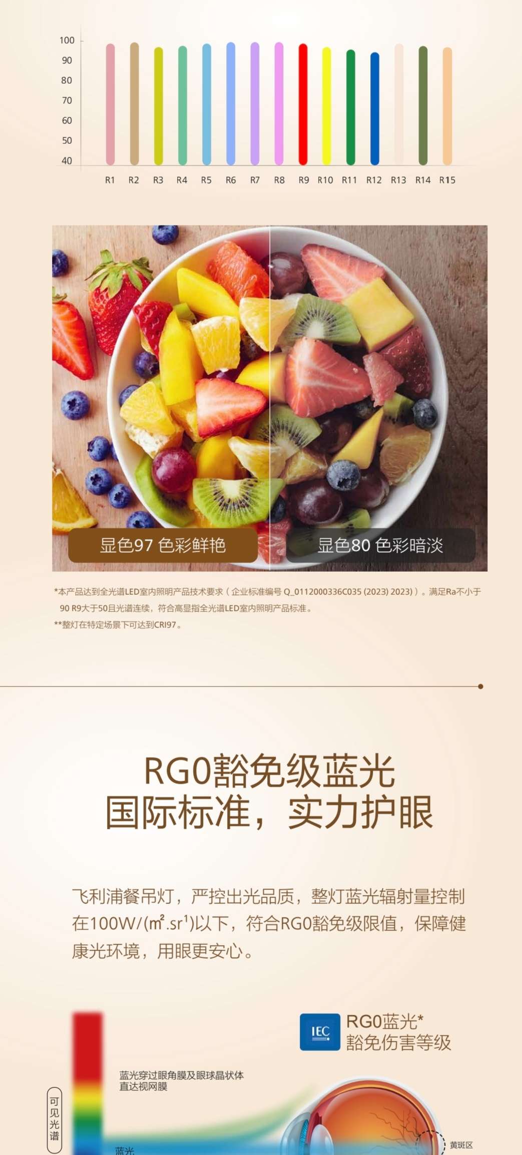 飛利浦全光譜護眼餐吊燈書房燈36W晴雪详情图3