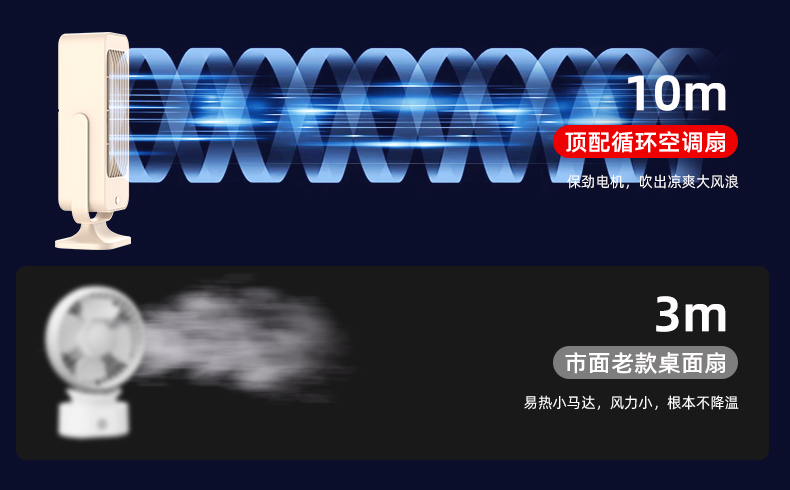 双风叶桌面扇小风扇双涡轮大风量风扇小冰扇双叶风扇循环风扇迷你充电风扇详情7