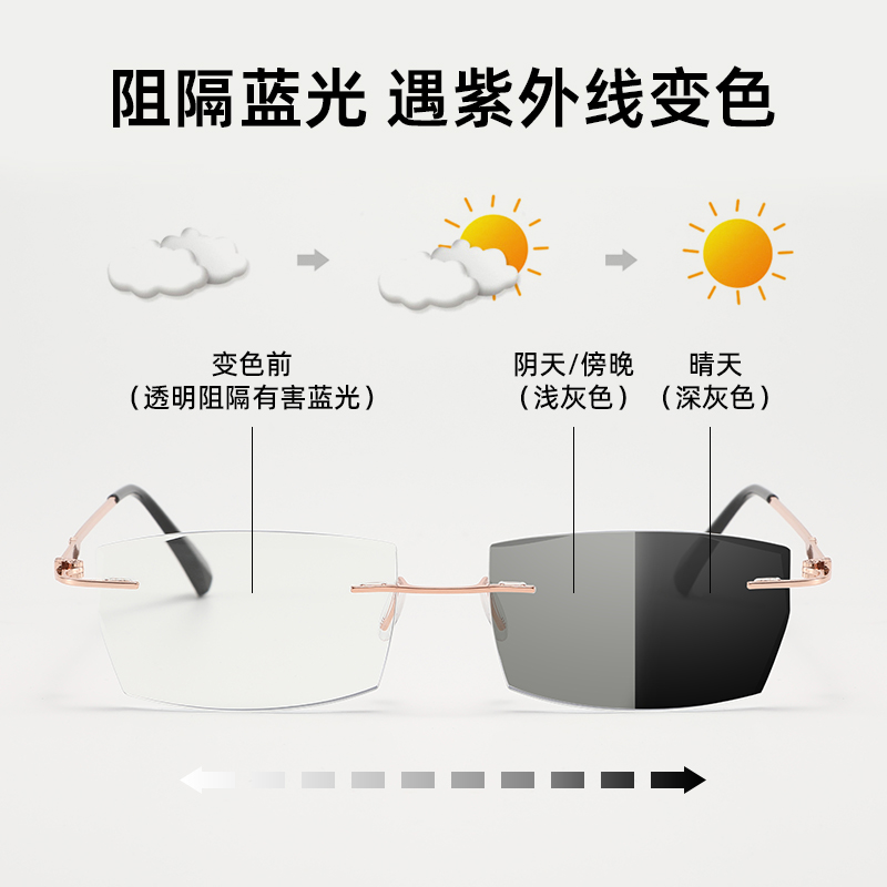 Patented frameless glasses for presbyopia, color-changing or myopia, fashionable, lightweight and hot-selling mid-range glasses for presbyopia Item Picture