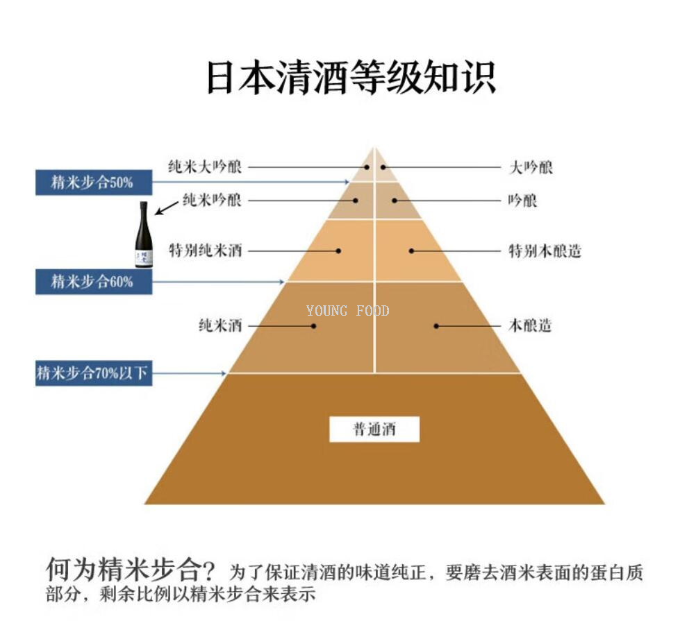 Free shipping for wholesale! BAIOCCHI imported Rice Wine, Japanese Kobe Shiratsuru Xiangyun Junmai Ginjo Sake 720ml pic 12