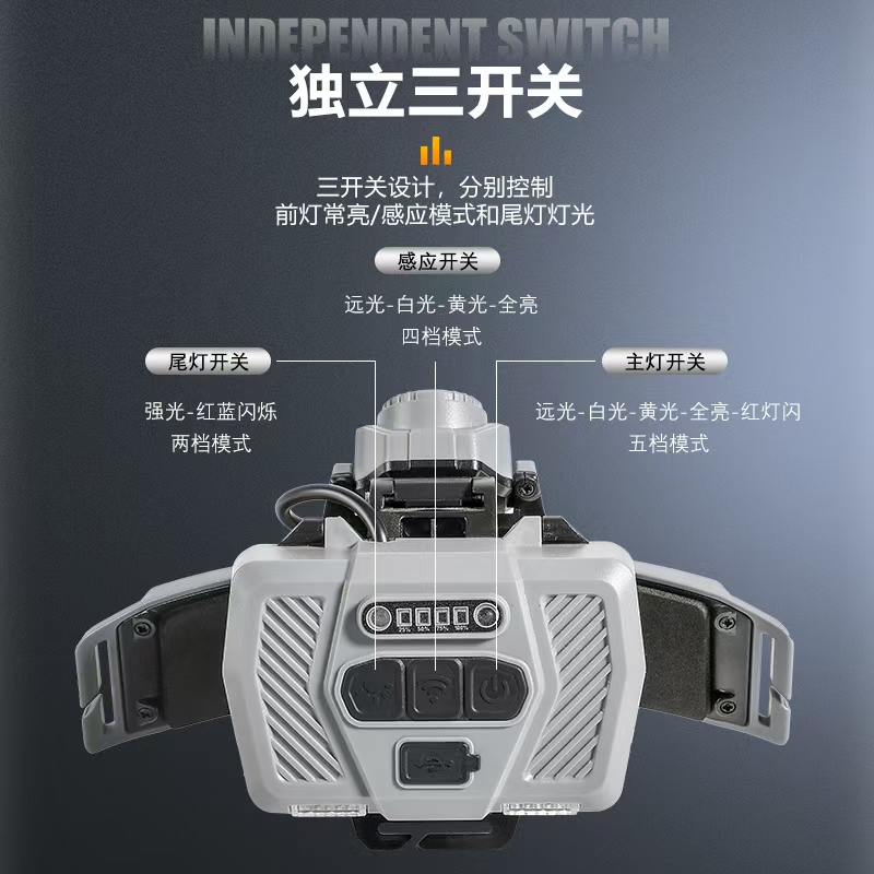 跨境新款挥手感应COB头灯户外骑行灯USB充电夜跑步灯LED强光头灯详情3