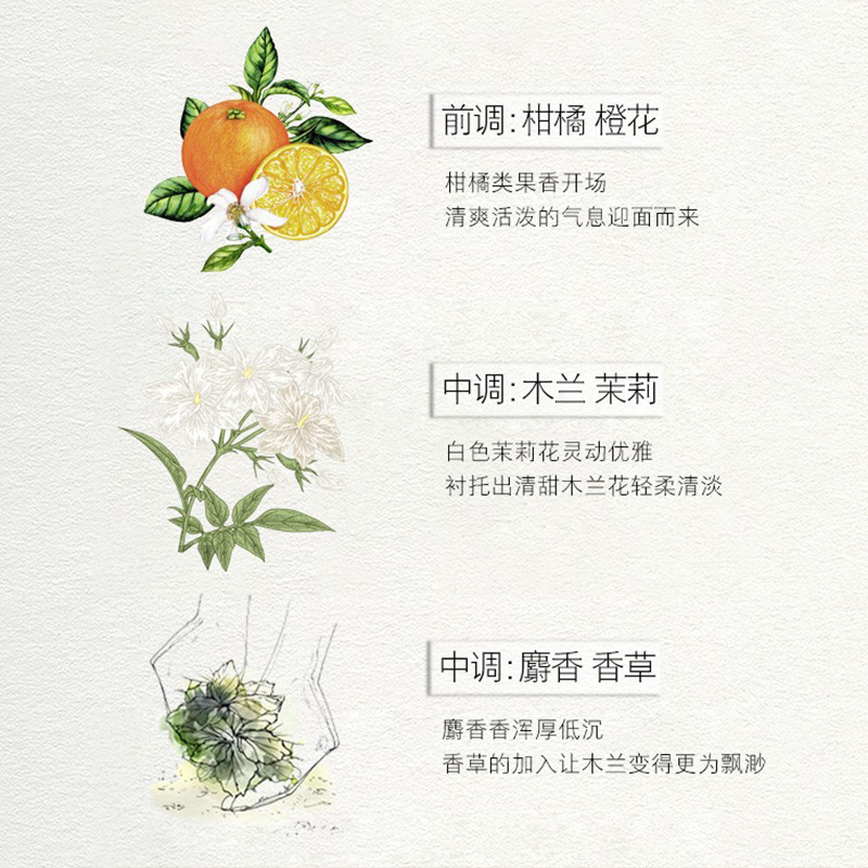 Xiaocheng Yixiang brand's Zui Mei LAN Xiang women's perfume is fresh, long-lasting and light. It's a best-selling student perfume on Douyin. Wholesale Application Scenario