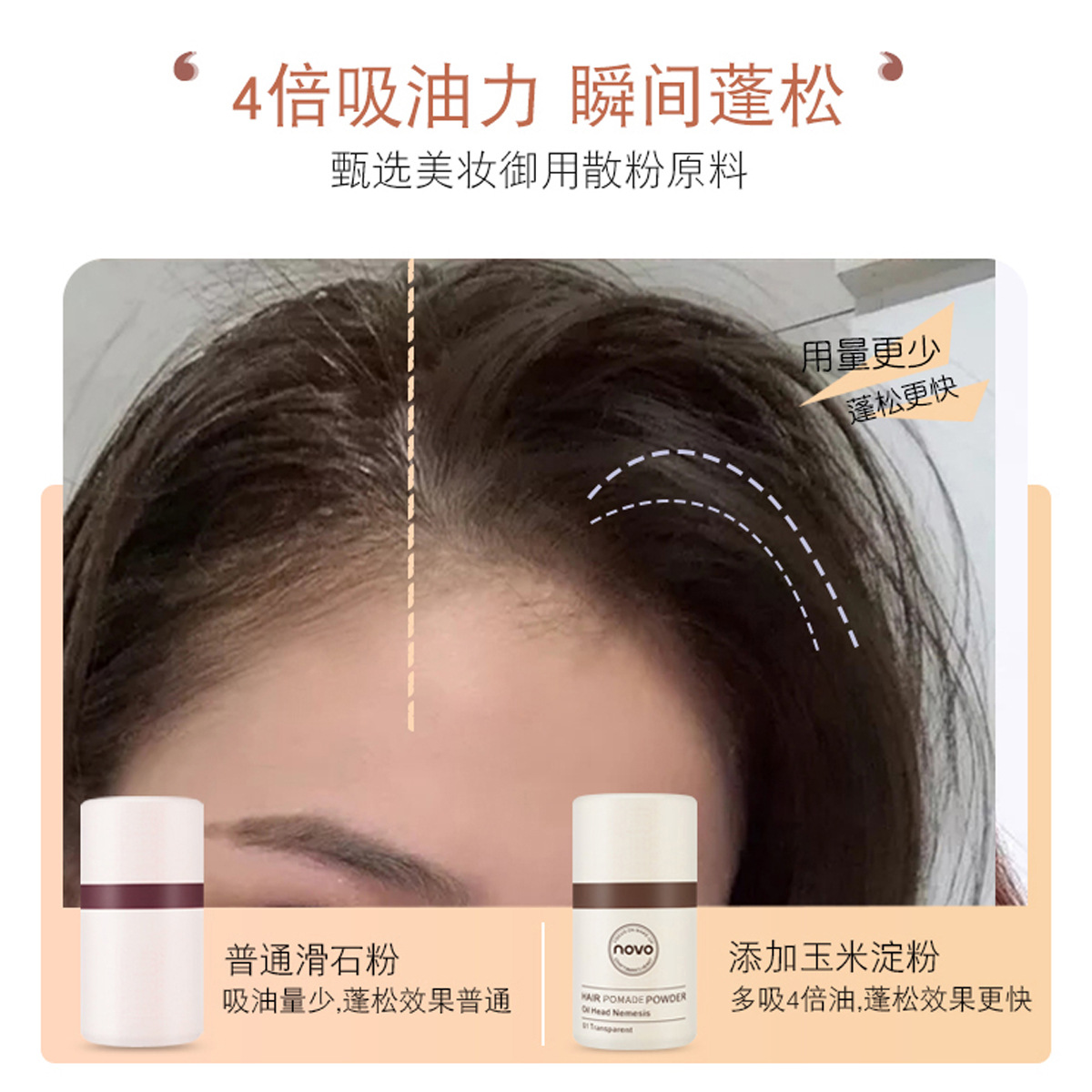 NOVO Hairline Puffy Powder, Oil-control and refreshing, lazy person's contouring Powder, bangs Oil-removing no-Rinse Wonder, Puffy Powder Application Scenario