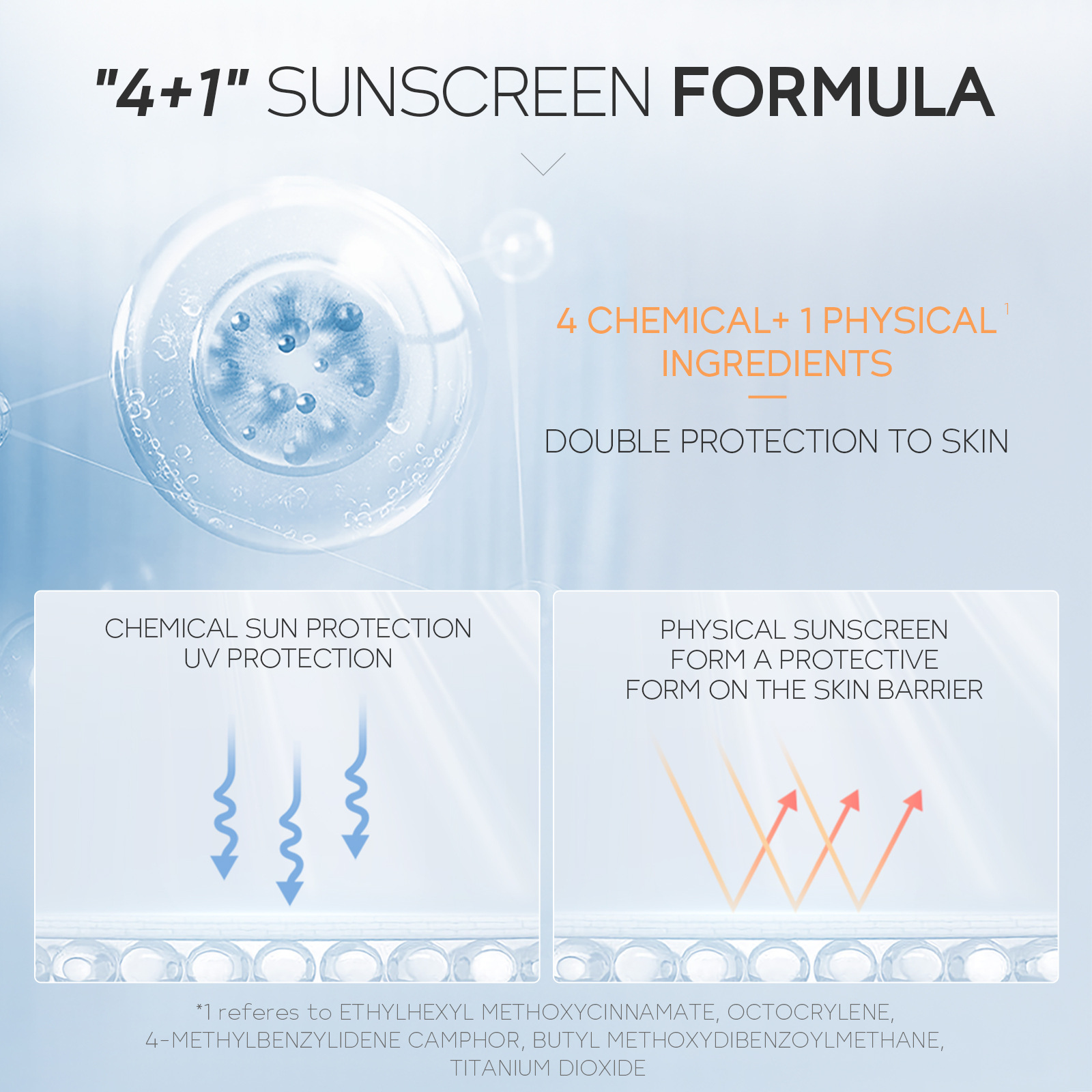 Summer cross-border LAIKOU sunscreen50g Student facial Isolation Waterproof and Refreshing New Upgrade Application Scenario
