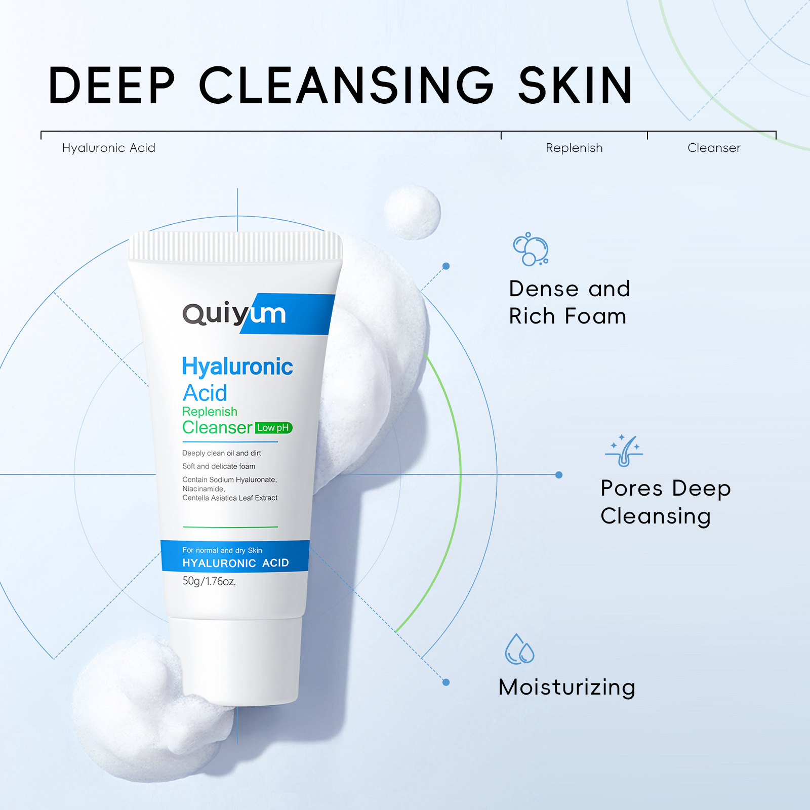 Cross-border QUIYUM Hyaluronic acid Facial Cleanser 50g Hydrating and moisturizing facial Cleanser is available for wholesale from the manufacturer Application Scenario