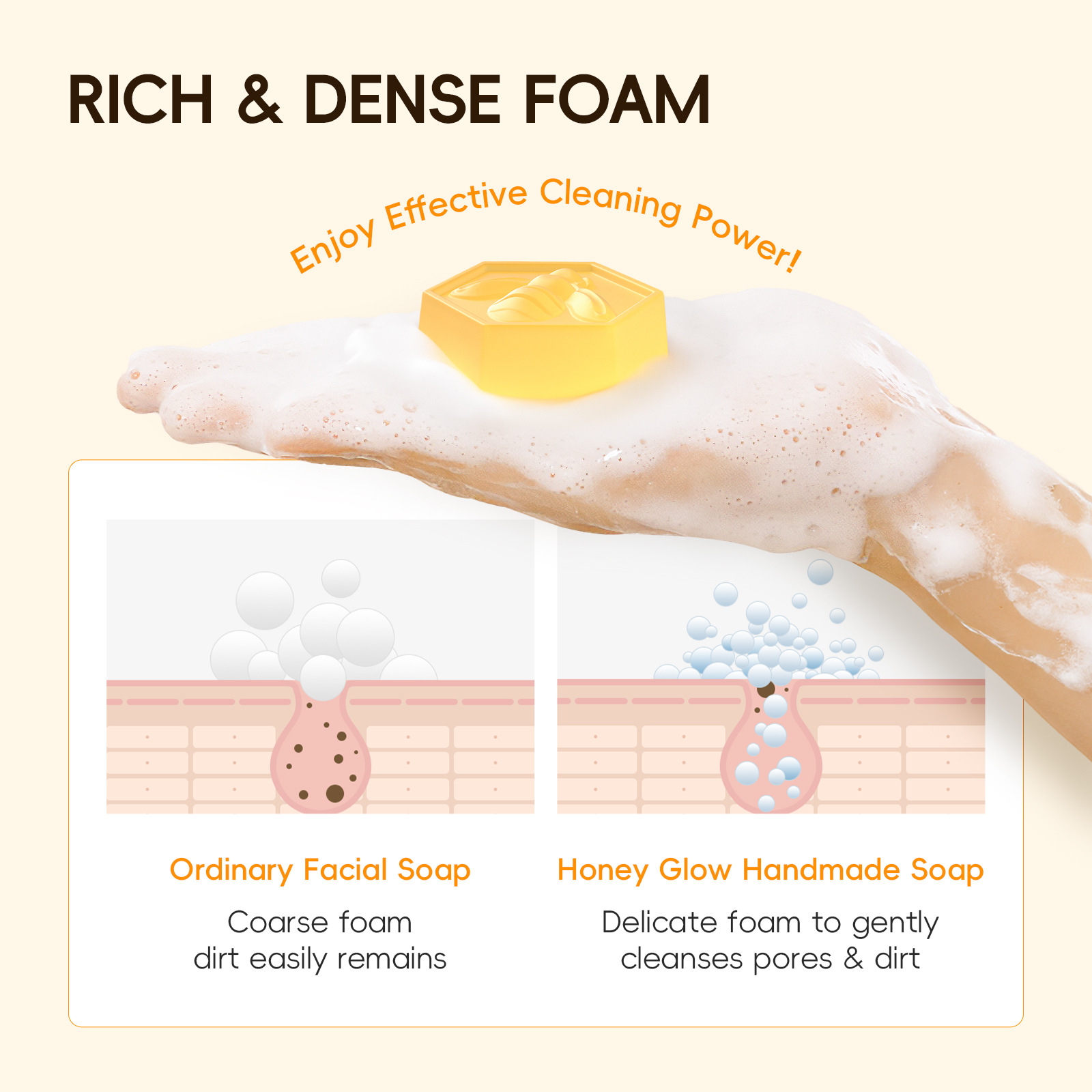 The new cross-border product LAIKOU honey handmade facial Soap 20g is in stock at the factory for facial cleansing, hydrating and moisturizing Application Scenario