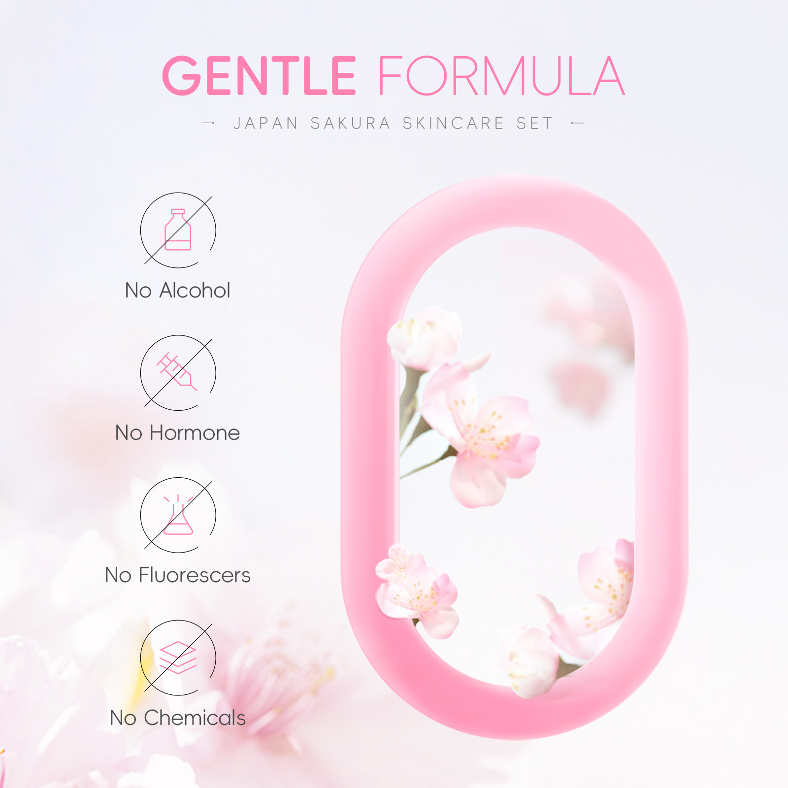 Cross-border LAIKOU Cherry Blossom Skincare Set of 6 pieces: Facial Cleanser, Lotion, Essence, Eye Cream, Essence, Cream and skincare products Application Scenario