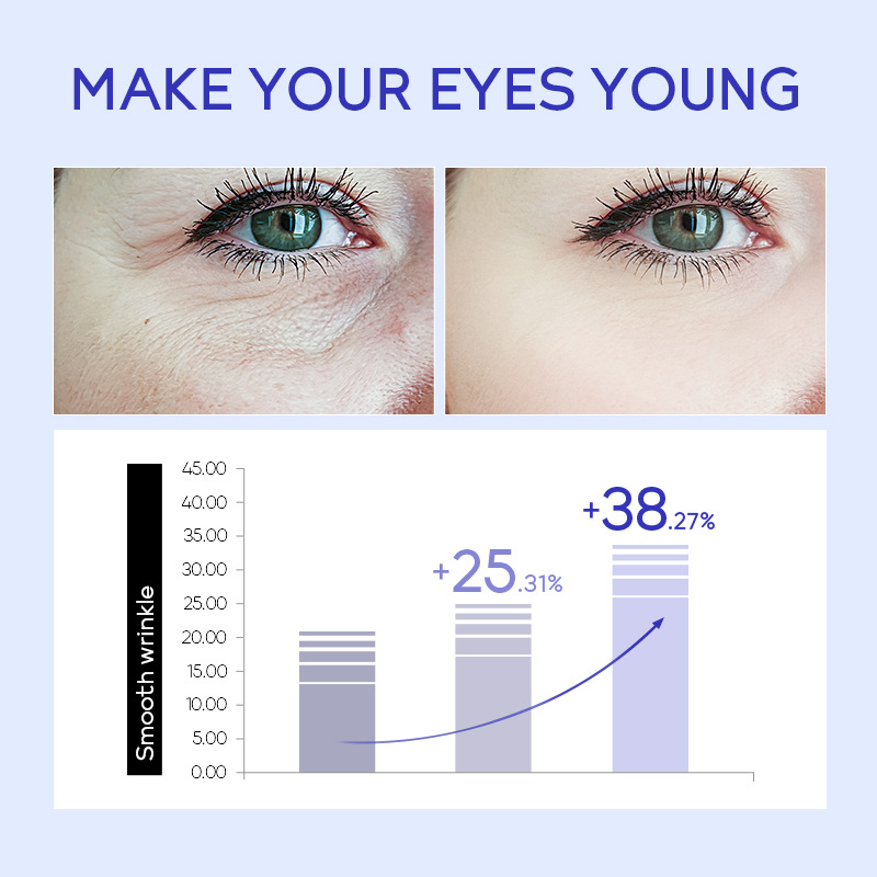 Cross-border QUIYUM Ceramide Eye Cream 15g Hydrating, moisturizing and repairing eye area skin care products manufacturer wholesale Application Scenario