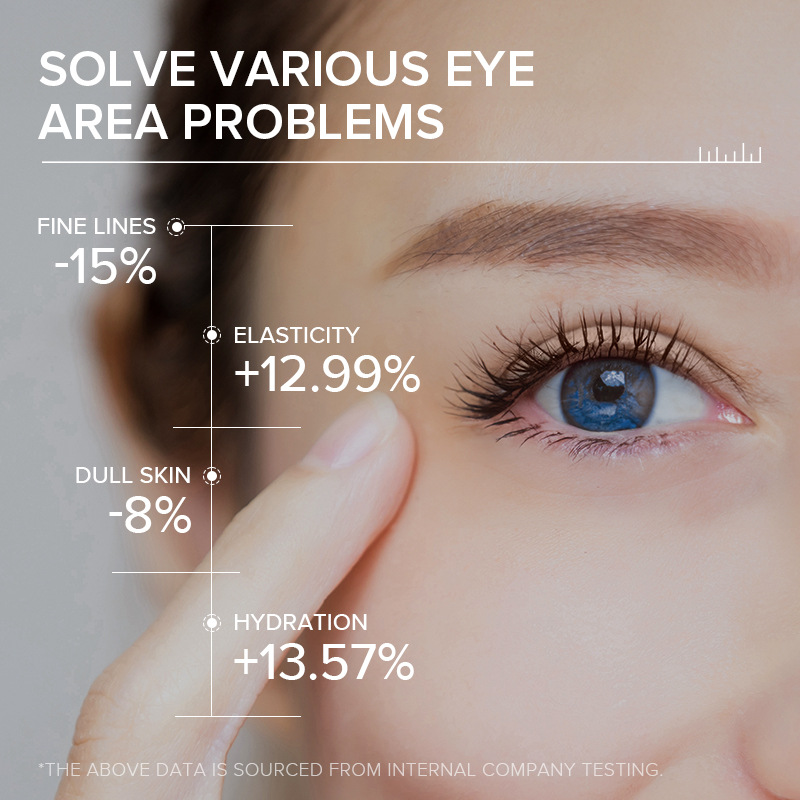 LAIKOU PRO Niacinamide Revitalizing Eye Cream 20g Hydrating, Moisturizing and caring for the skin around the eyes, in stock from the manufacturer Application Scenario