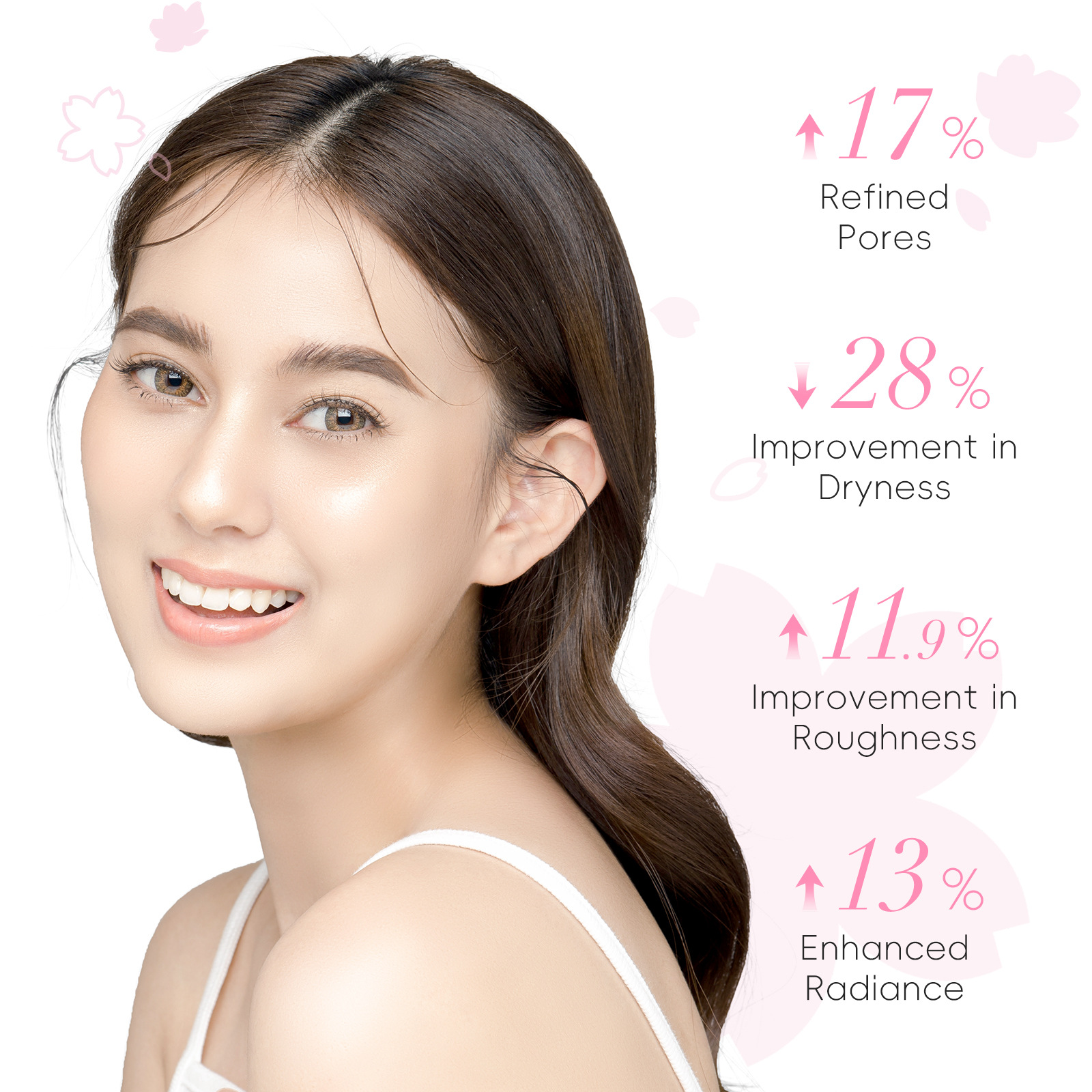 Cross-border LAIKOU Sakura Skincare Gift Box Moisturizing and Hydrating 5-piece Set with glass panel Part in stock Specification drawing
