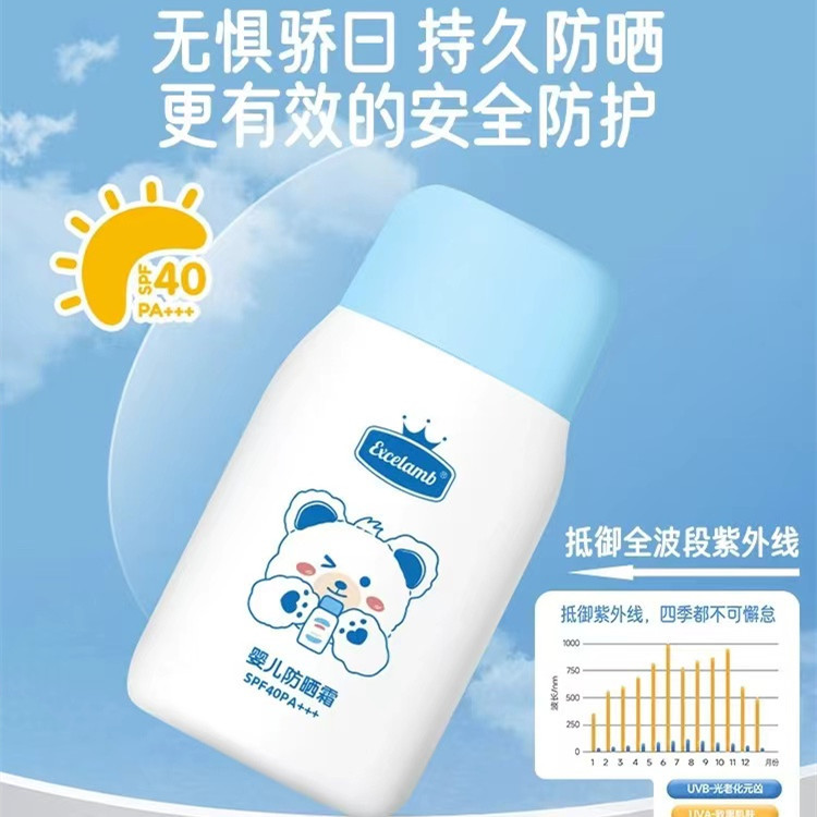 Royal Baby and Children's Sunscreen, infant and toddler UV protection, Gentle Physical Sunscreen for babies, wholesale and distribution details Picture