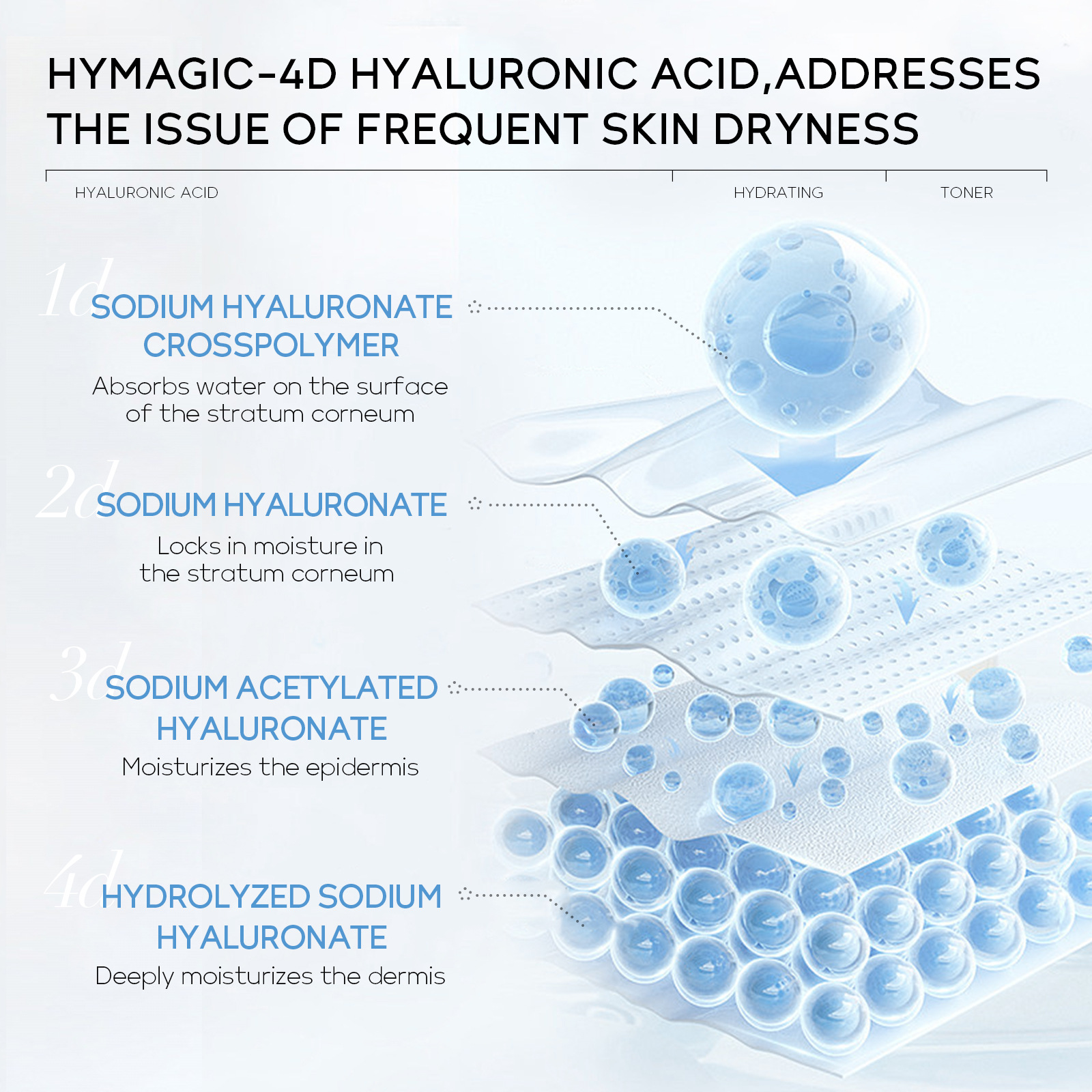 QUIYUM Hyaluronic Acid Toner 100ml Hydrates, moisturizes, nourishes and refines pores. Factory in stock, one-piece consignment Application Scenario