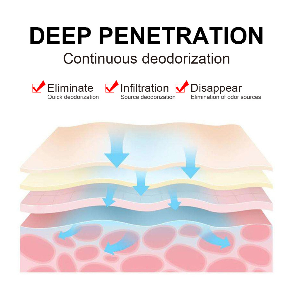 Lakerain Deodorizing Body Fragrance Cream is a refreshing and coagulant Application Scenario