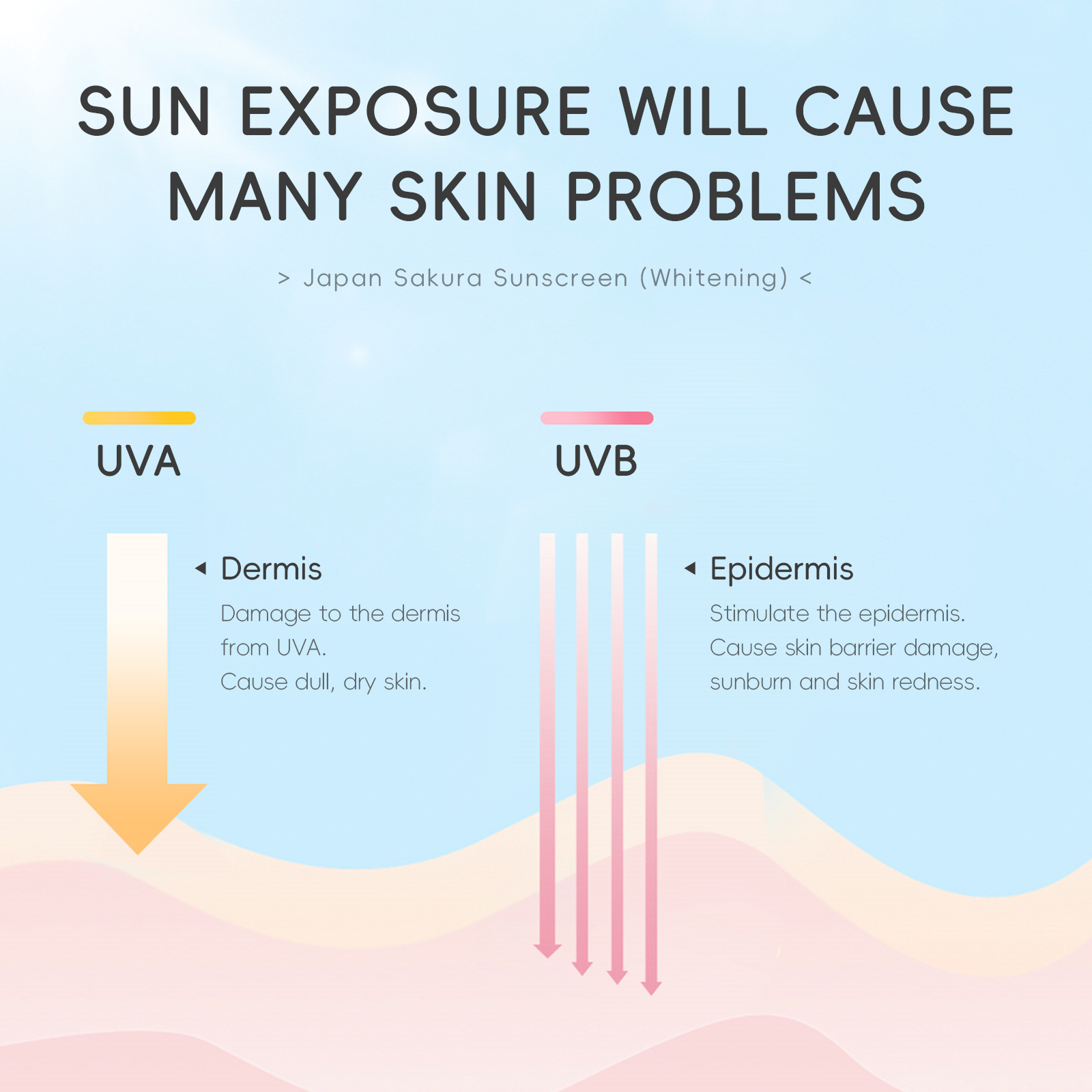 Cross-border LAIKOU Sakura sunscreen Brightening Edition 50g Hydrating and Moisturizing Skin Care Product wholesale details Picture