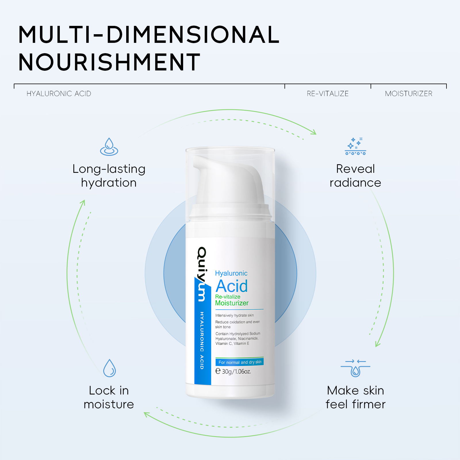 New QUIYUM Hyaluronic Acid Repair Cream 30g Moisturizing, hydrating and hydrating cross-border supply manufacturer, in stock wholesale details Picture