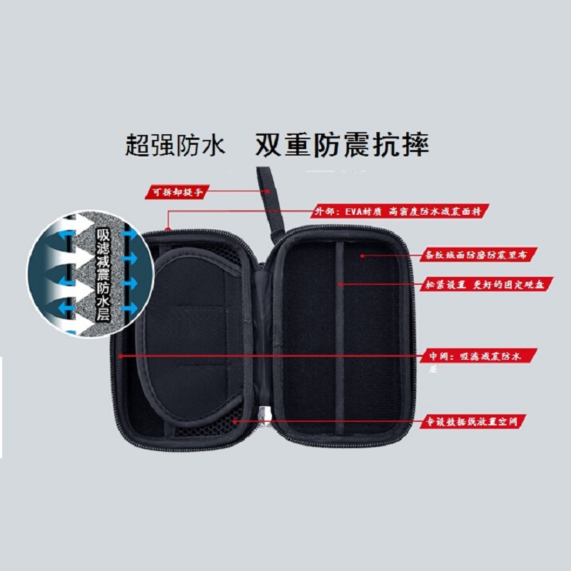 Western Digital Seagate 2.5-inch data cable storage box accessories shockproof protective bag EVA portable hard drive case Application Scenario