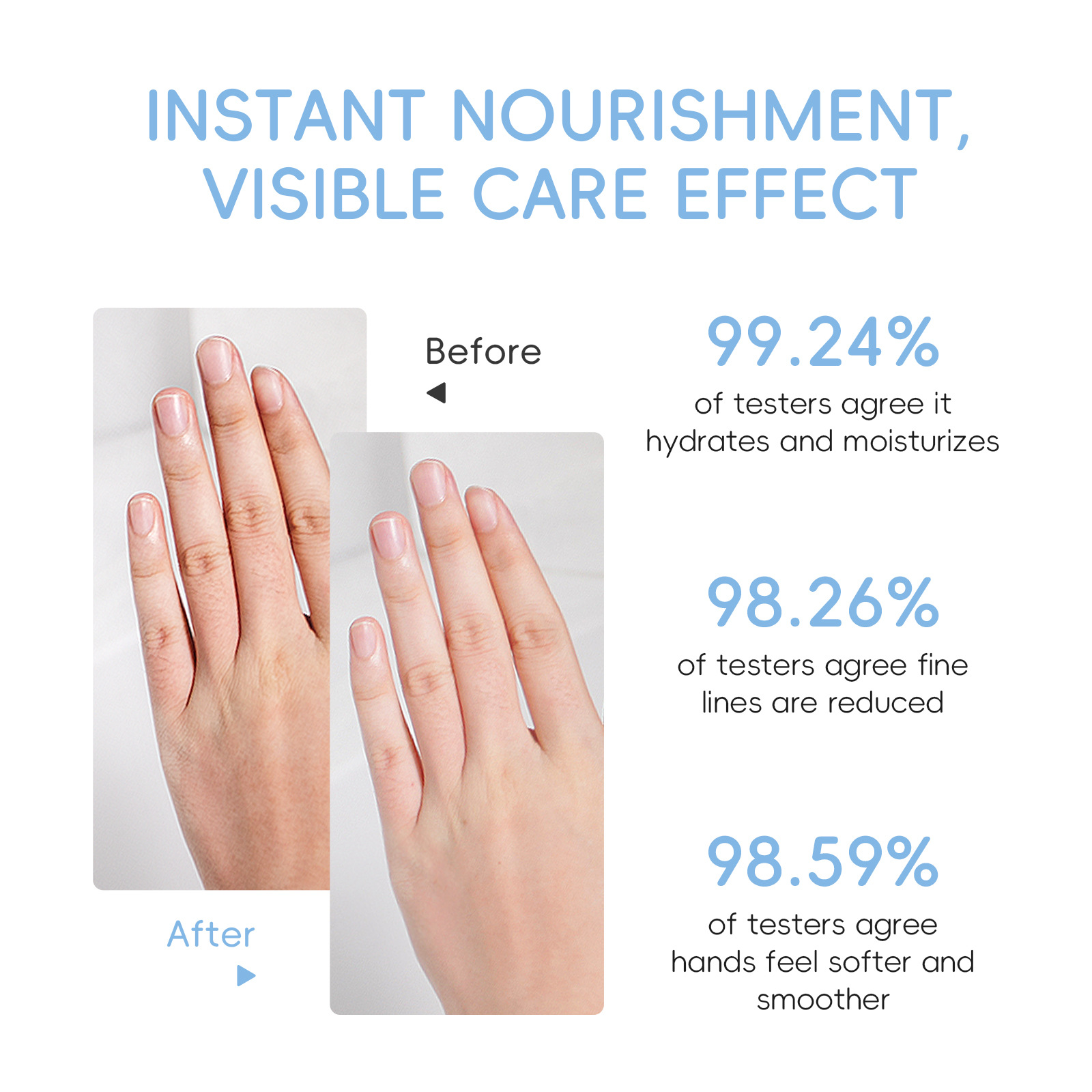 The new cross-border product LAIKOU Milk Hand cream 50G and Cream hydrates, moisturizes and nourishes the skin on hands Application Scenario