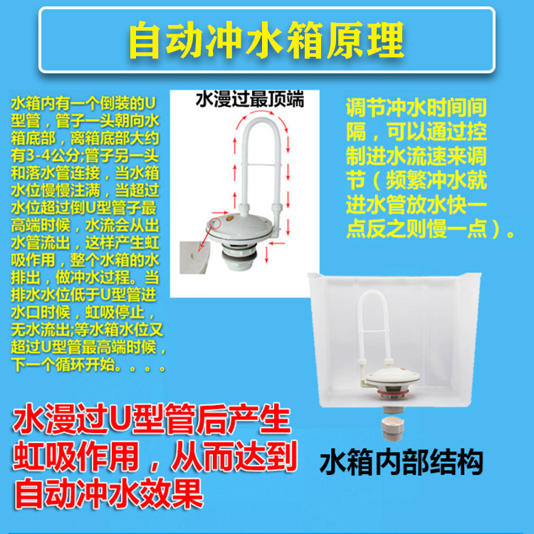 Public toilet water tank, trench squat toilet, automatic flushing tank, squat toilet, trench automatic flushing tank, toilet high water tank details Picture
