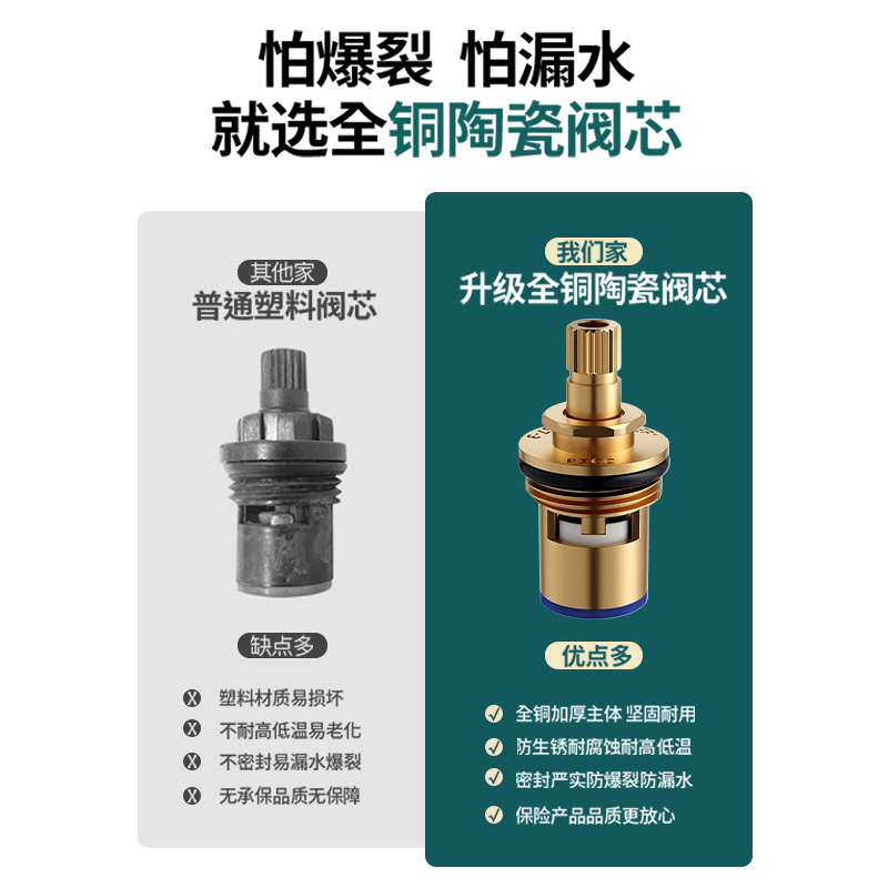 Stainless copper valve core for faucet, suitable for single cold and hot water in kitchen and bathroom, quick-boiling faucet inner core, all copper replacement parts Application Scenario