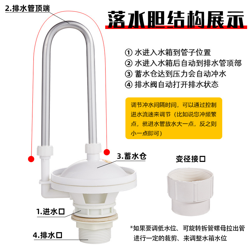 Squat toilet accessories 40/50 automatic drain tank, public toilet automatic flushing tank, drain tank, flushing valve tank Application Scenario