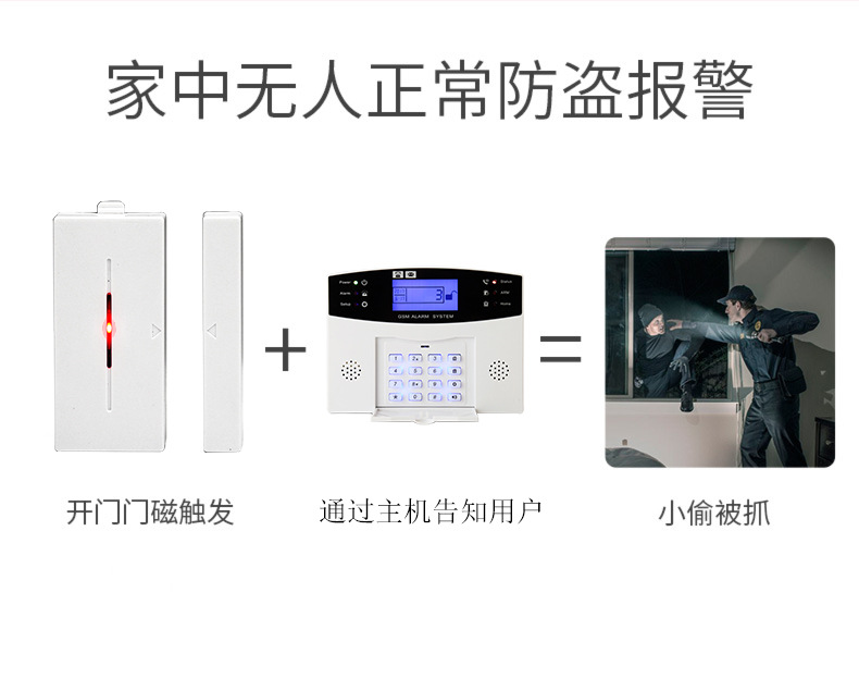 gsm home anti-theft alarm APP mobile phone control alarm PIR door and window, home shop, supermarket alarm system Item Picture