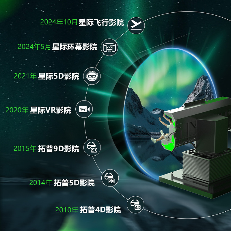 Interstellar dome flight cinema, suspended 7D9d flight theater, scenic area, commercial shopping mall, amusement equipment, 8-person seats details Picture