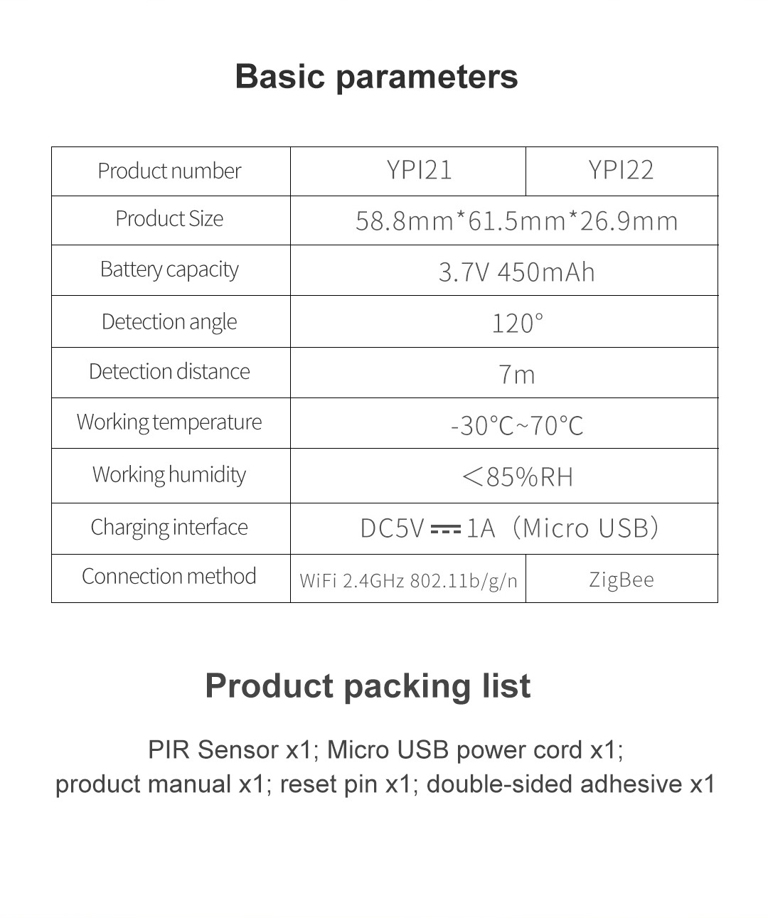 Smart sensor wifi human body smart sensor Graffiti APP alarm smart anti-tampering home controller Item Picture