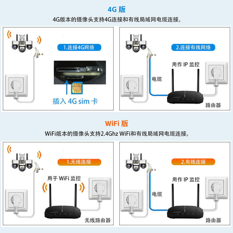Cross-border new wireless mobile phone remote 4G monitor home outdoor high-definition night vision 360-degree monitoring camera Application Scenario