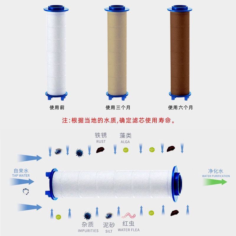 Shower head filter core, filter cotton, shower filter, universal original universal pp cotton core purification faucet Application Scenario